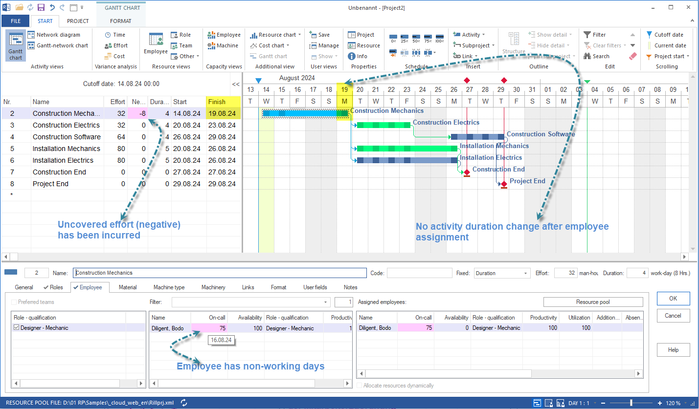 On schedule planning with personnel resources