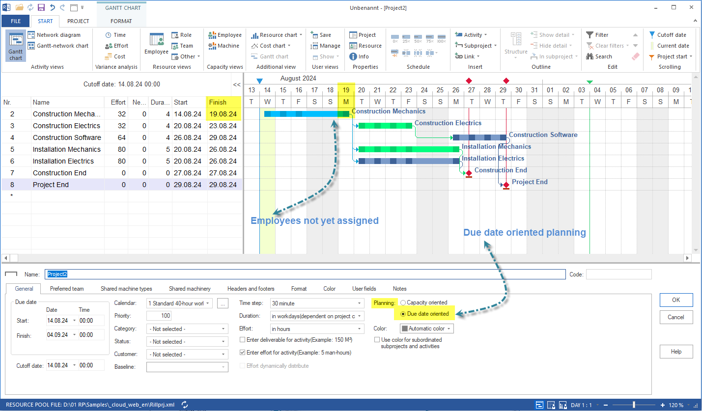 On schedule planning with role