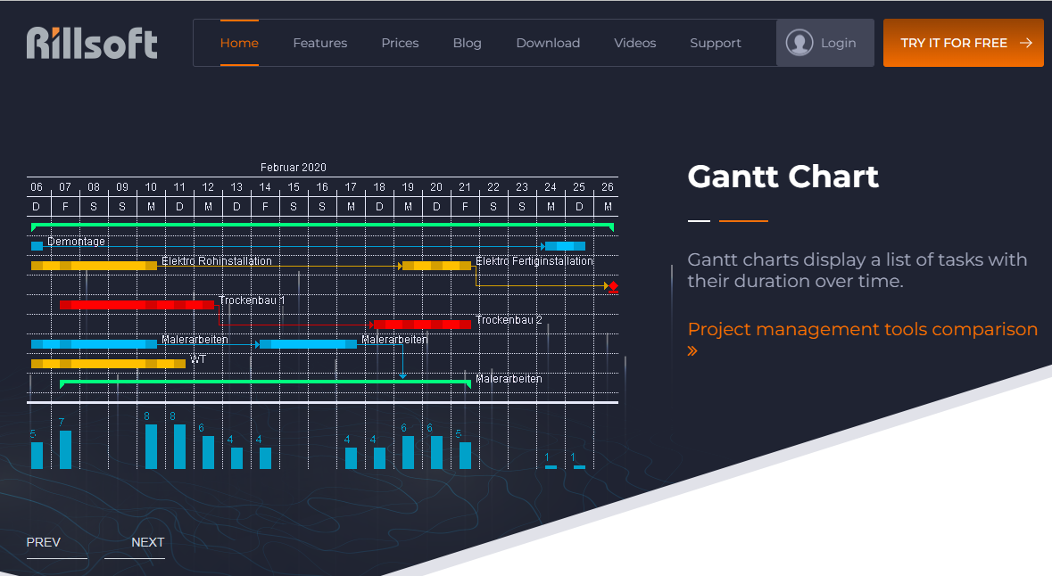 Rillsoft Cloud Solution