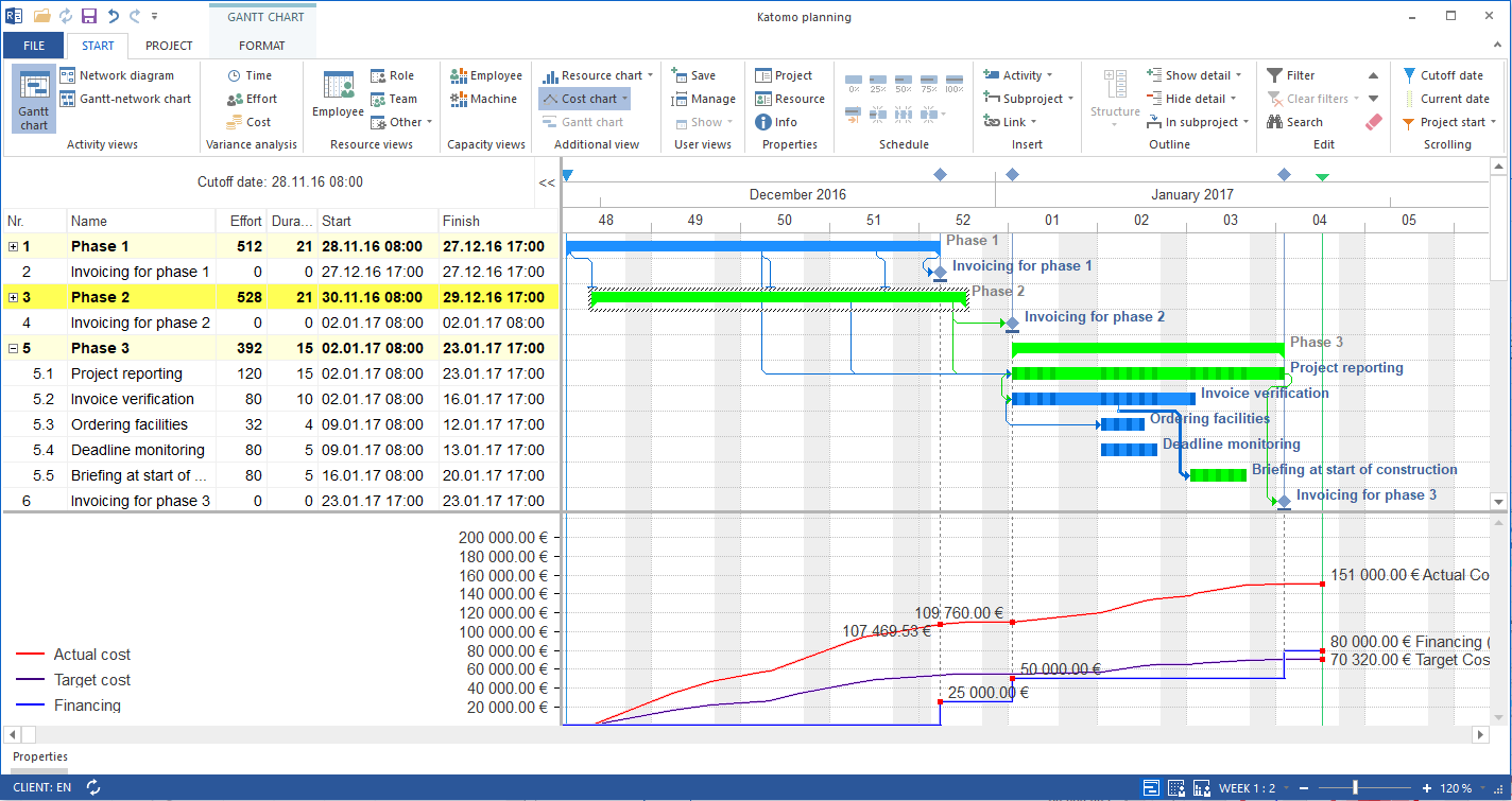 Software for financing and liquidity planning