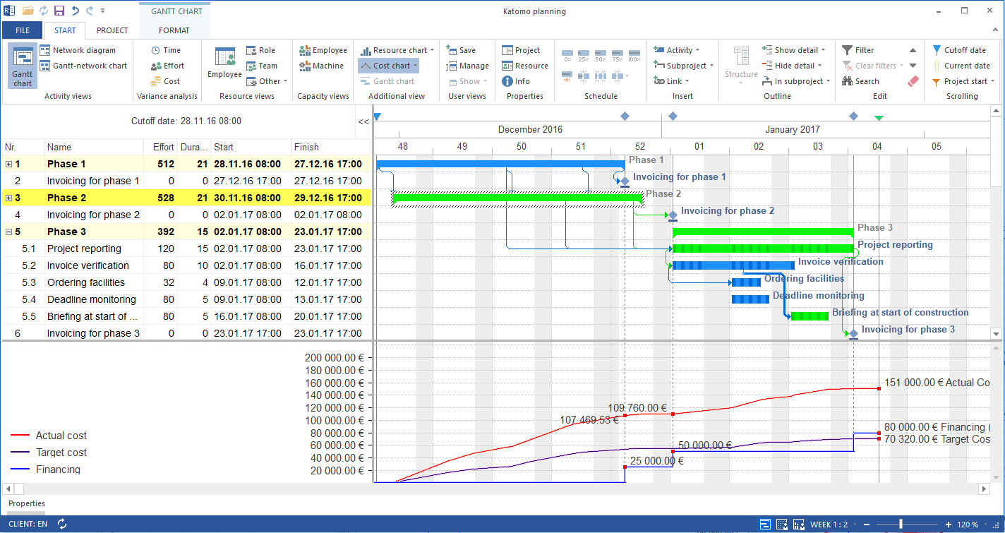 Financial planning