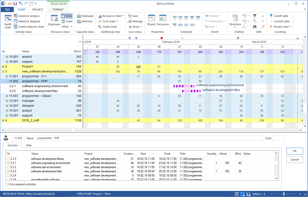 Role-based planning