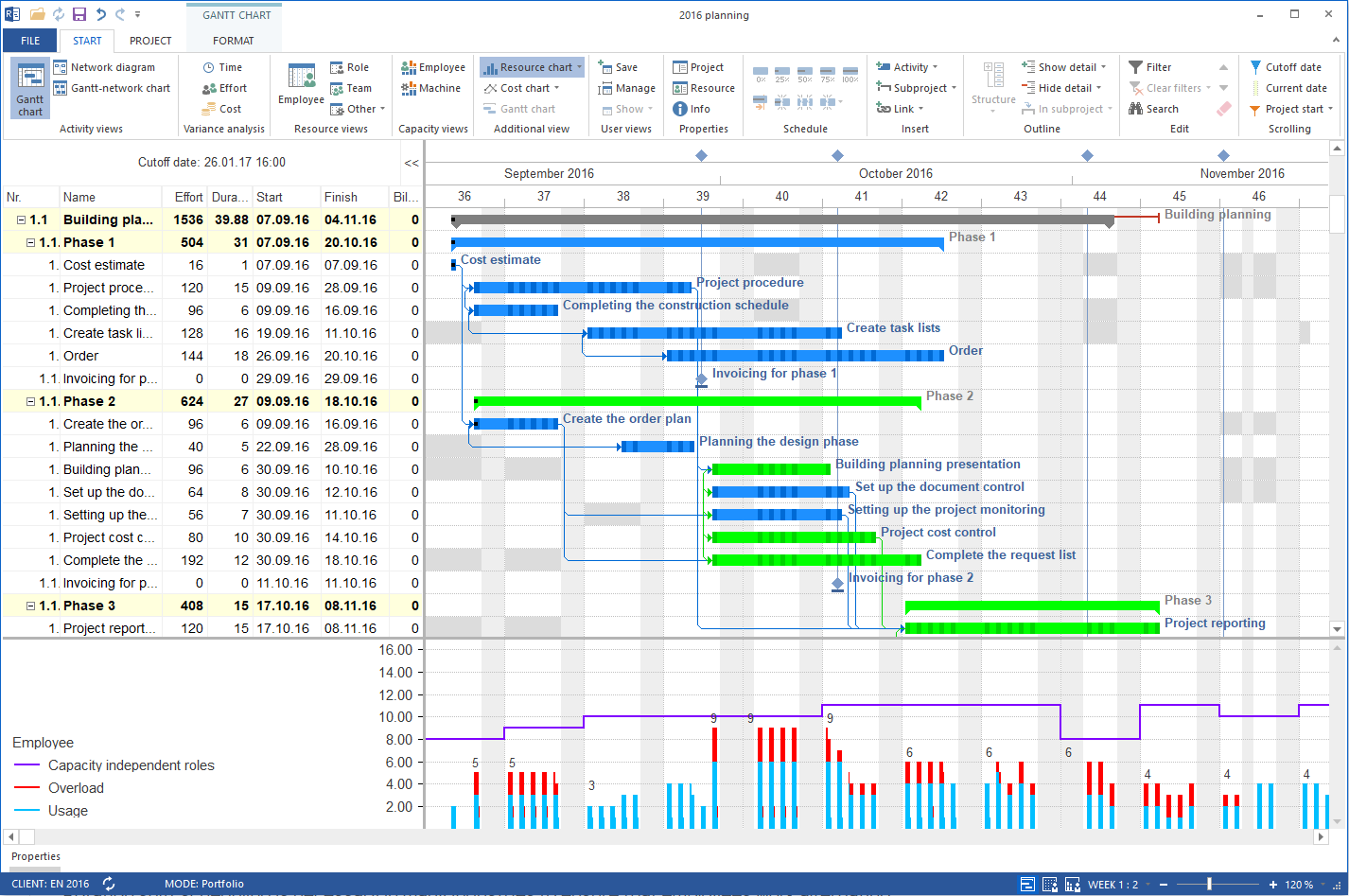 The world of shift planning software
