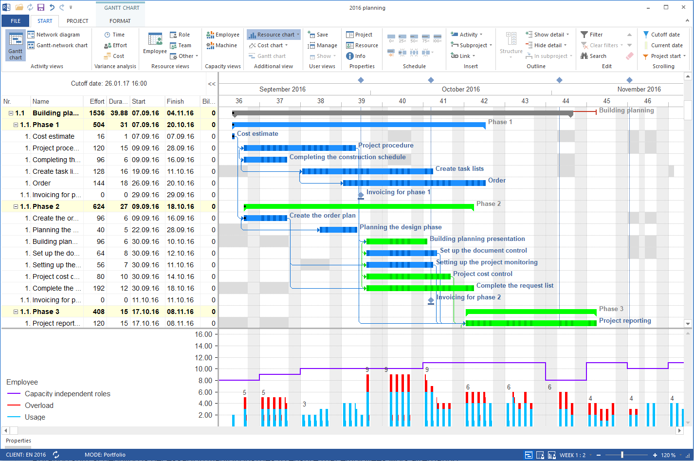 Shift planning Software