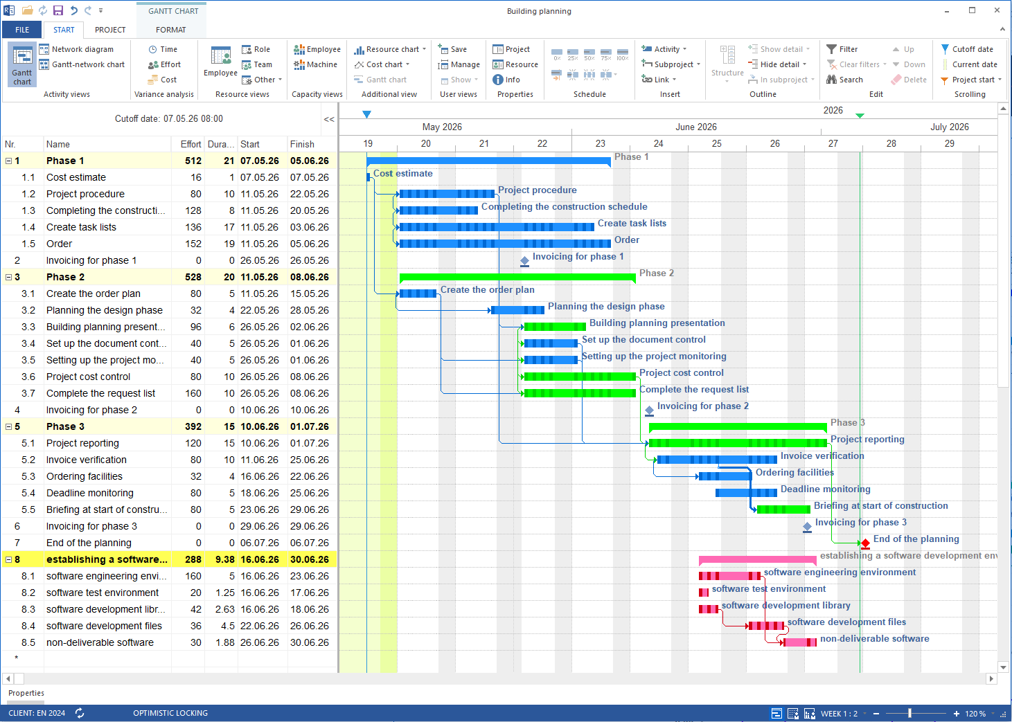 Efficient project planning