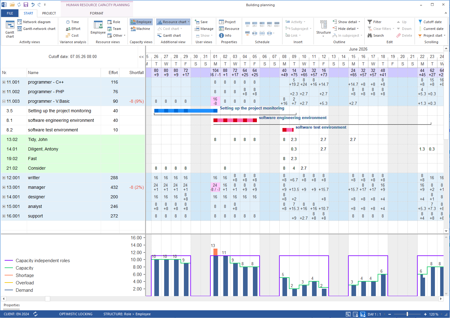 Efficient resource planning