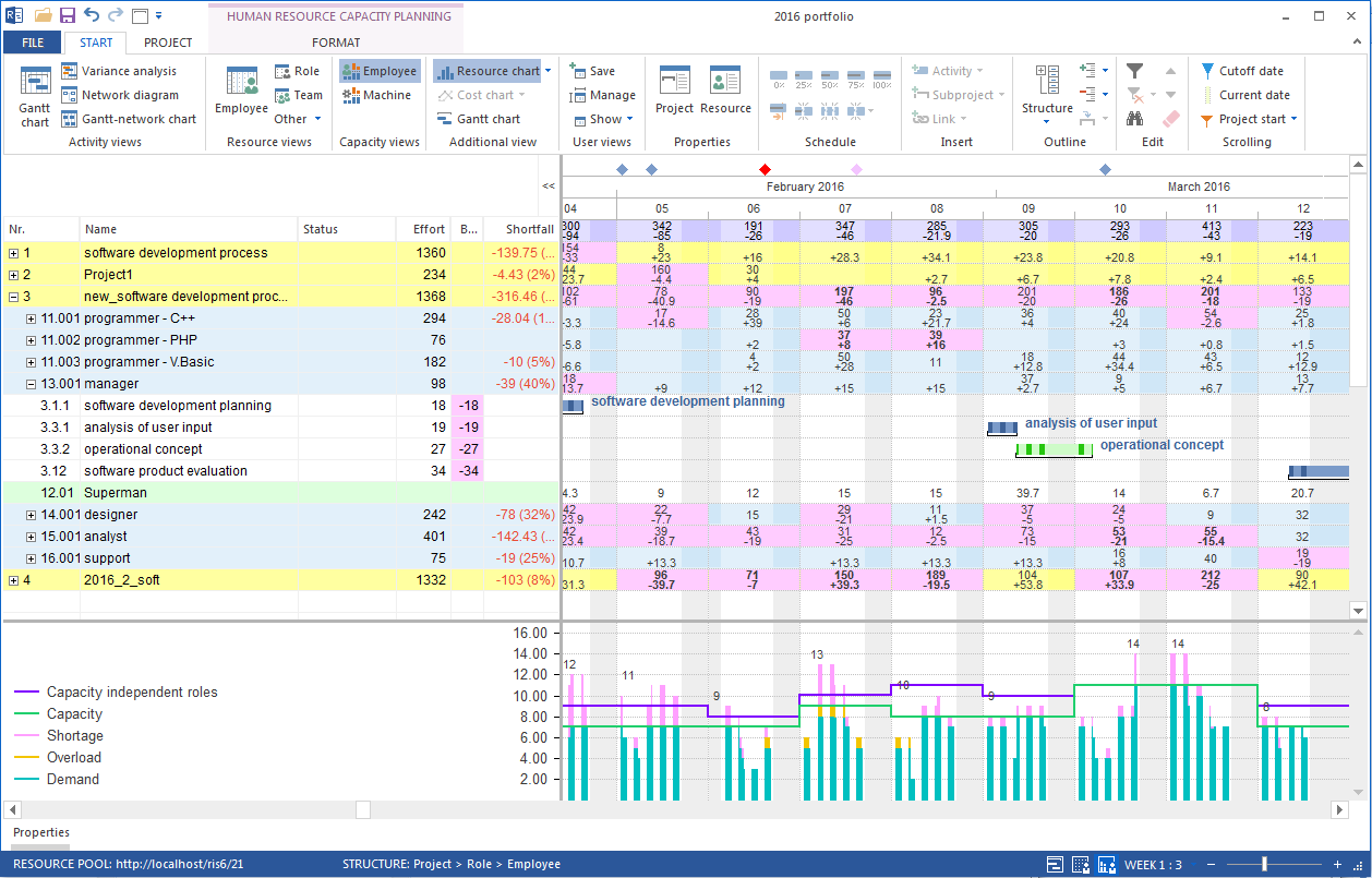 Capacity balancing software