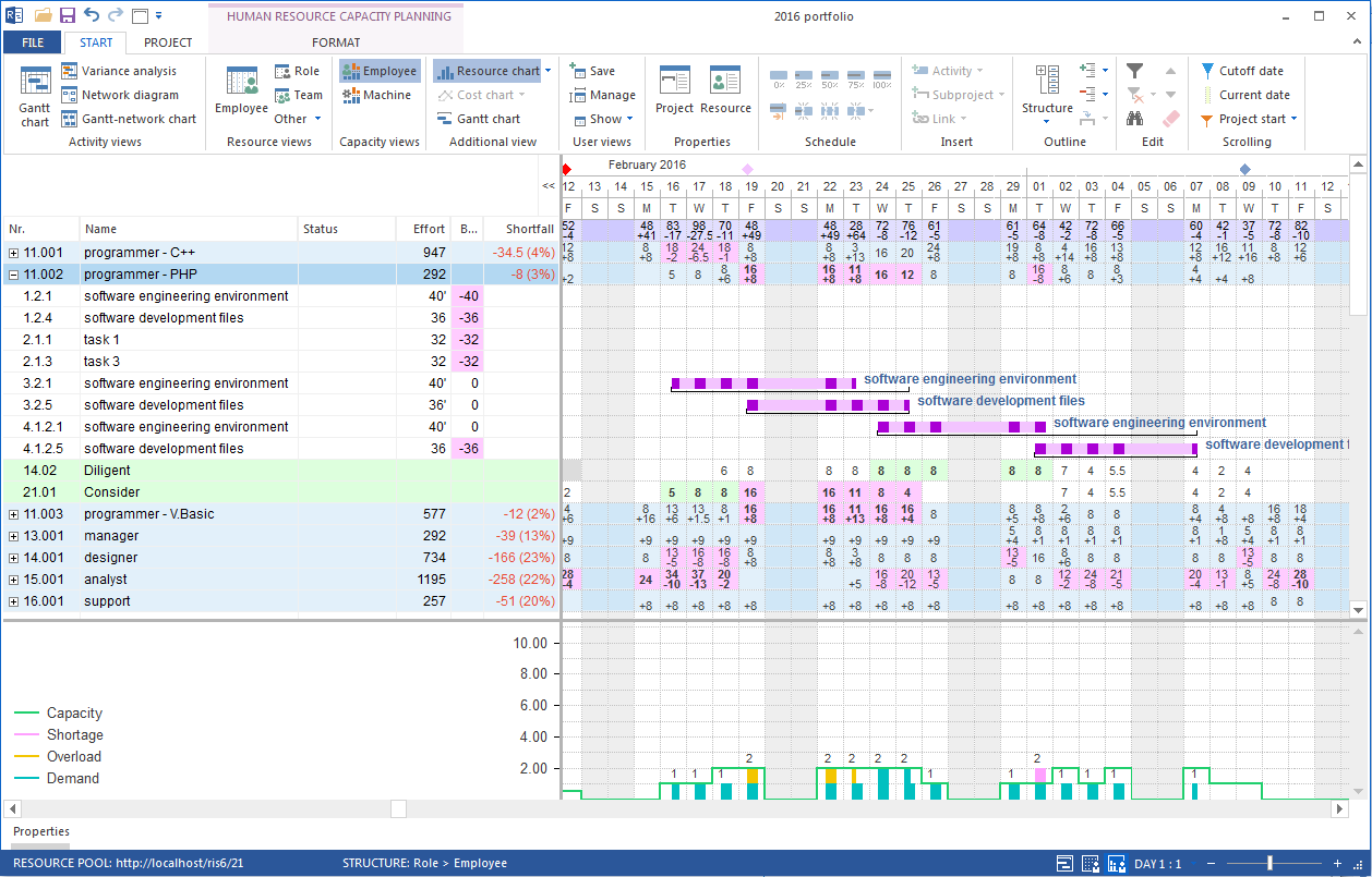 Capacity planning software