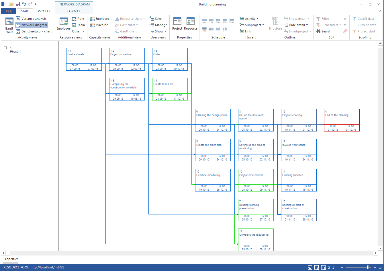 Network diagramm