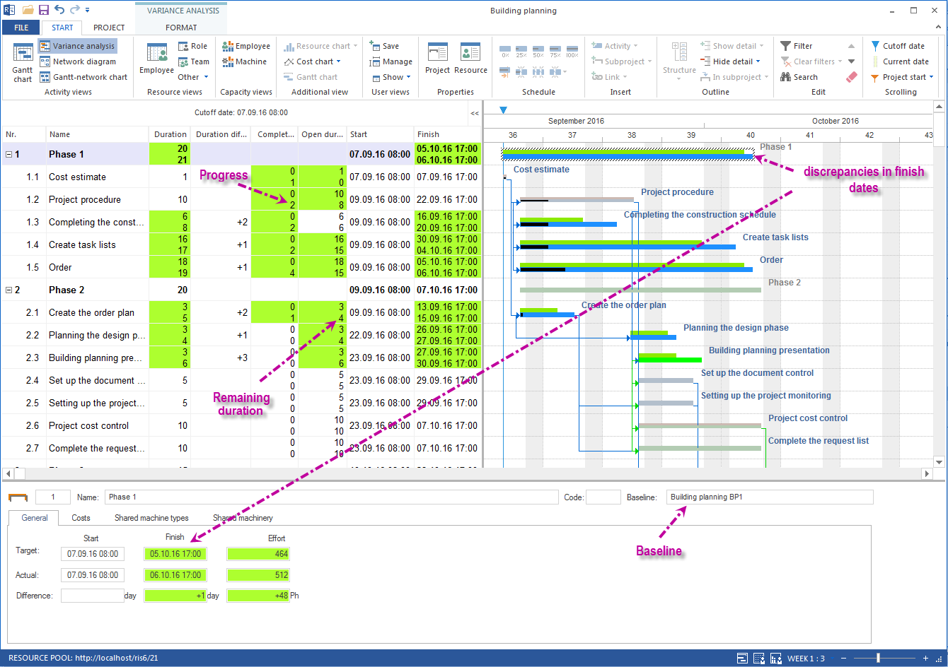 Project controlling