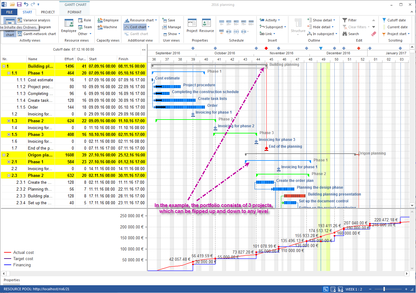 Multi project scheduling