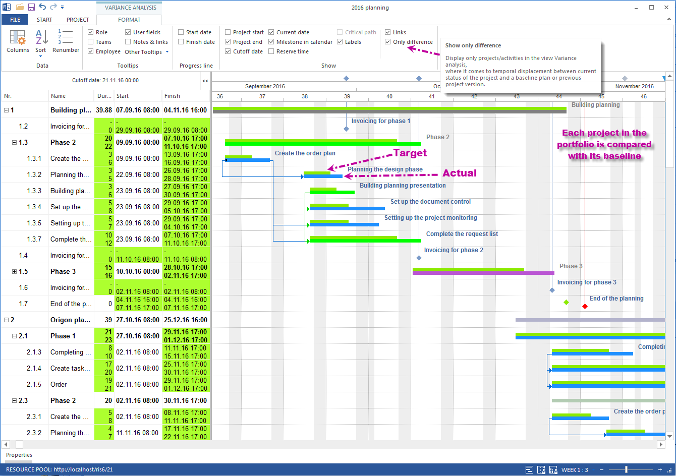 Scheduling of multi project control