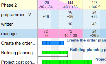 04 - Due date oriented planning