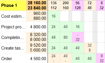 06 - Dynamic baseline plan