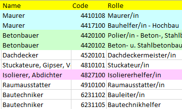 0401 Roles or employee list from MS Excel