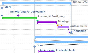 050 Multi-project planning Multi-user work