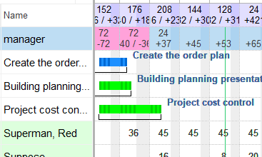 03 - Personnel placement planning