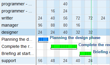 02 - Role based resource planning