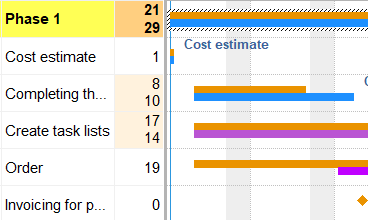 05 - Variance analysis