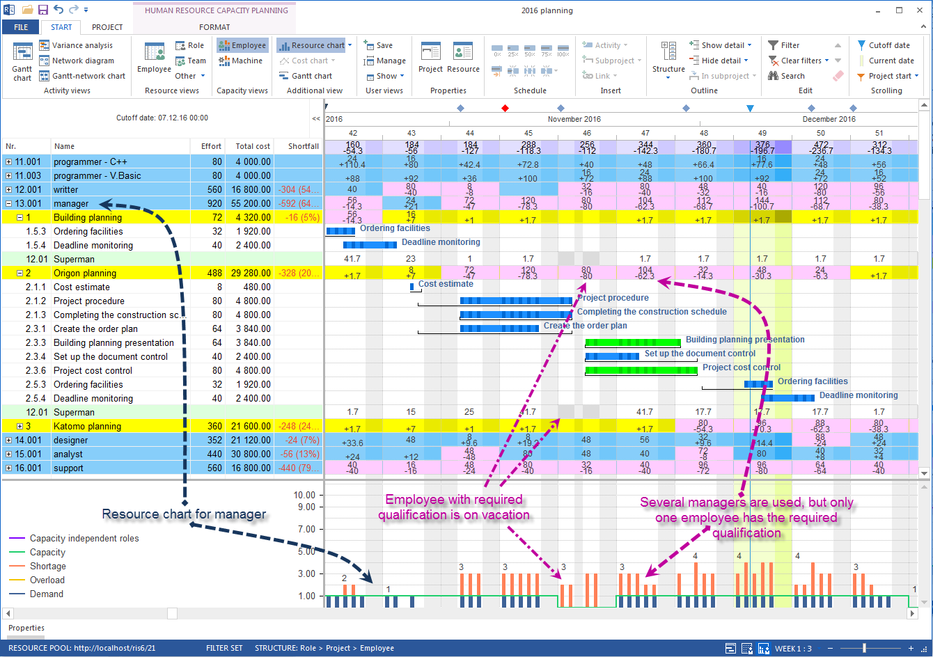 Multiproject capacity leveling