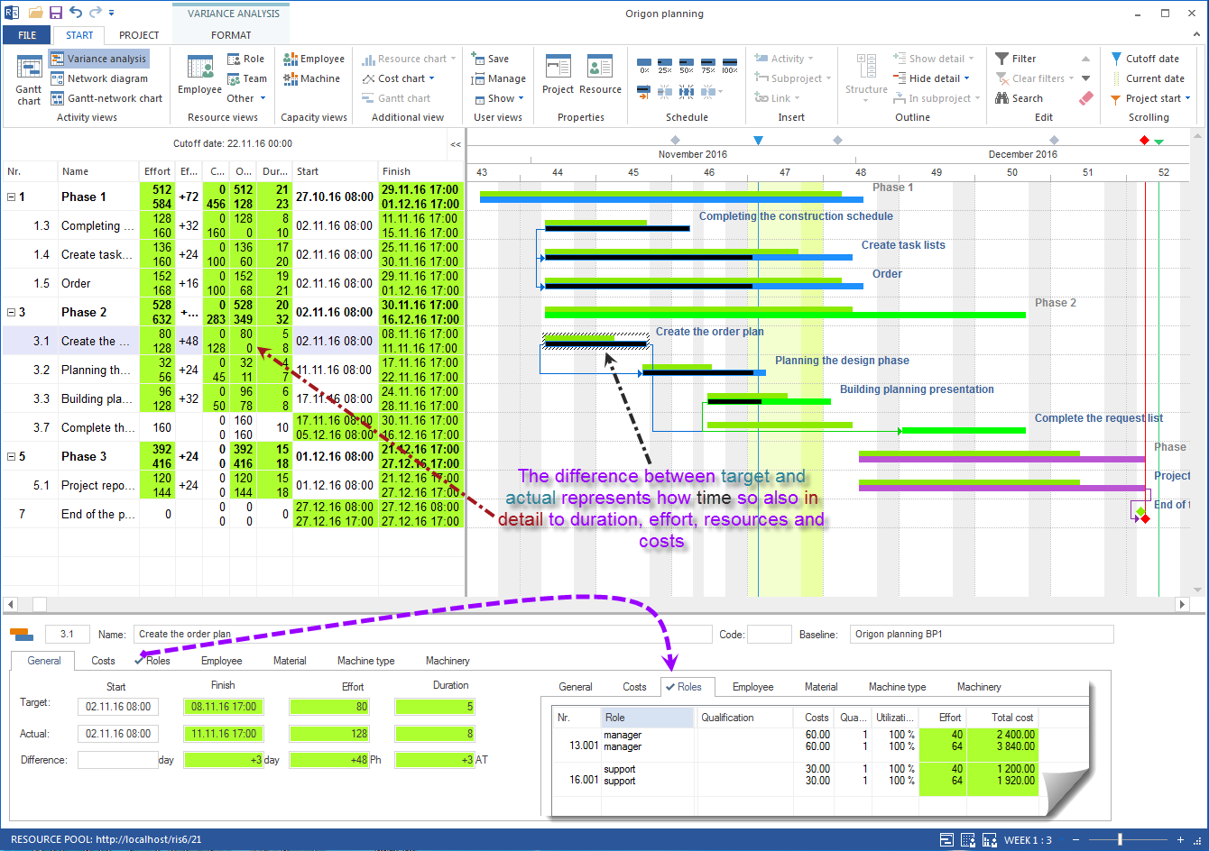 Variance analysis