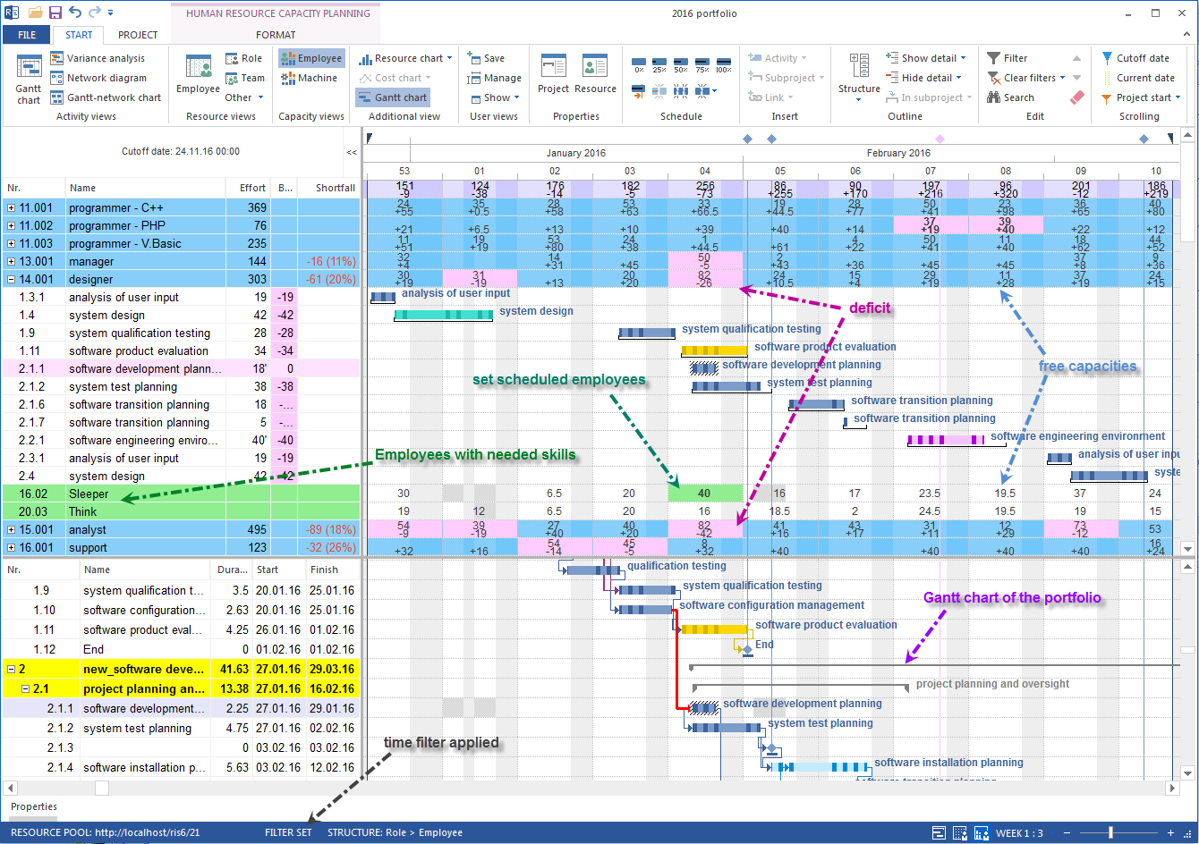 Capacity planning gantt chart