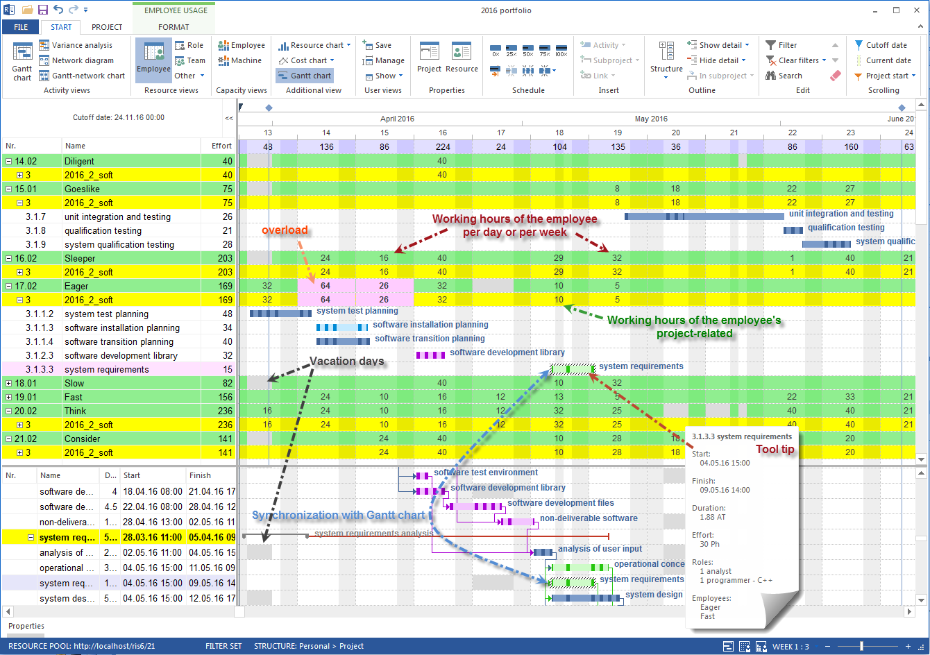 Personnel placement planning 