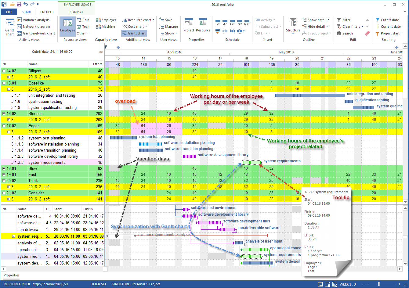 Production planning with personnel deployment