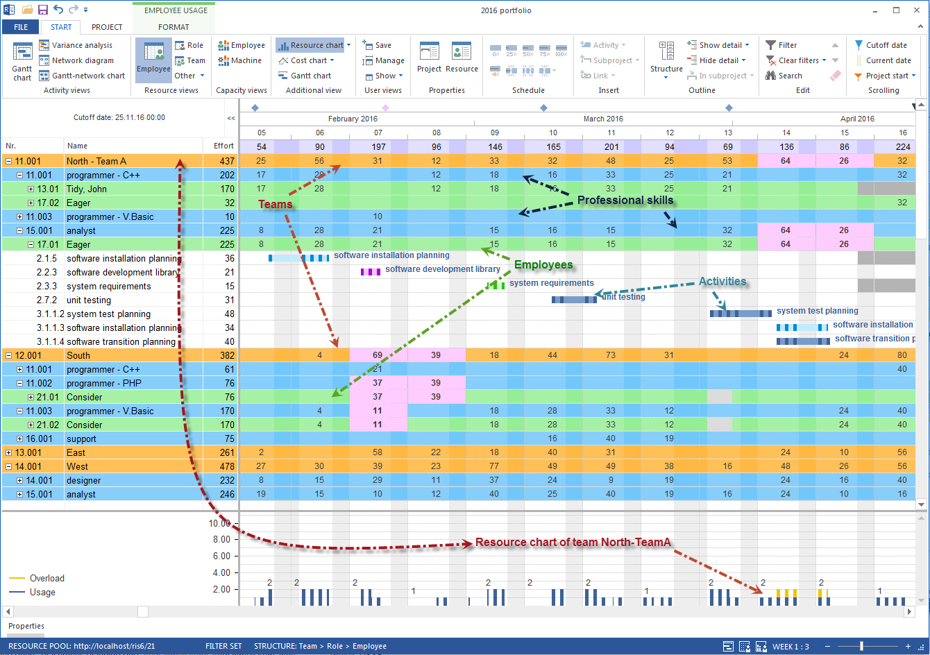 Production team scheduling