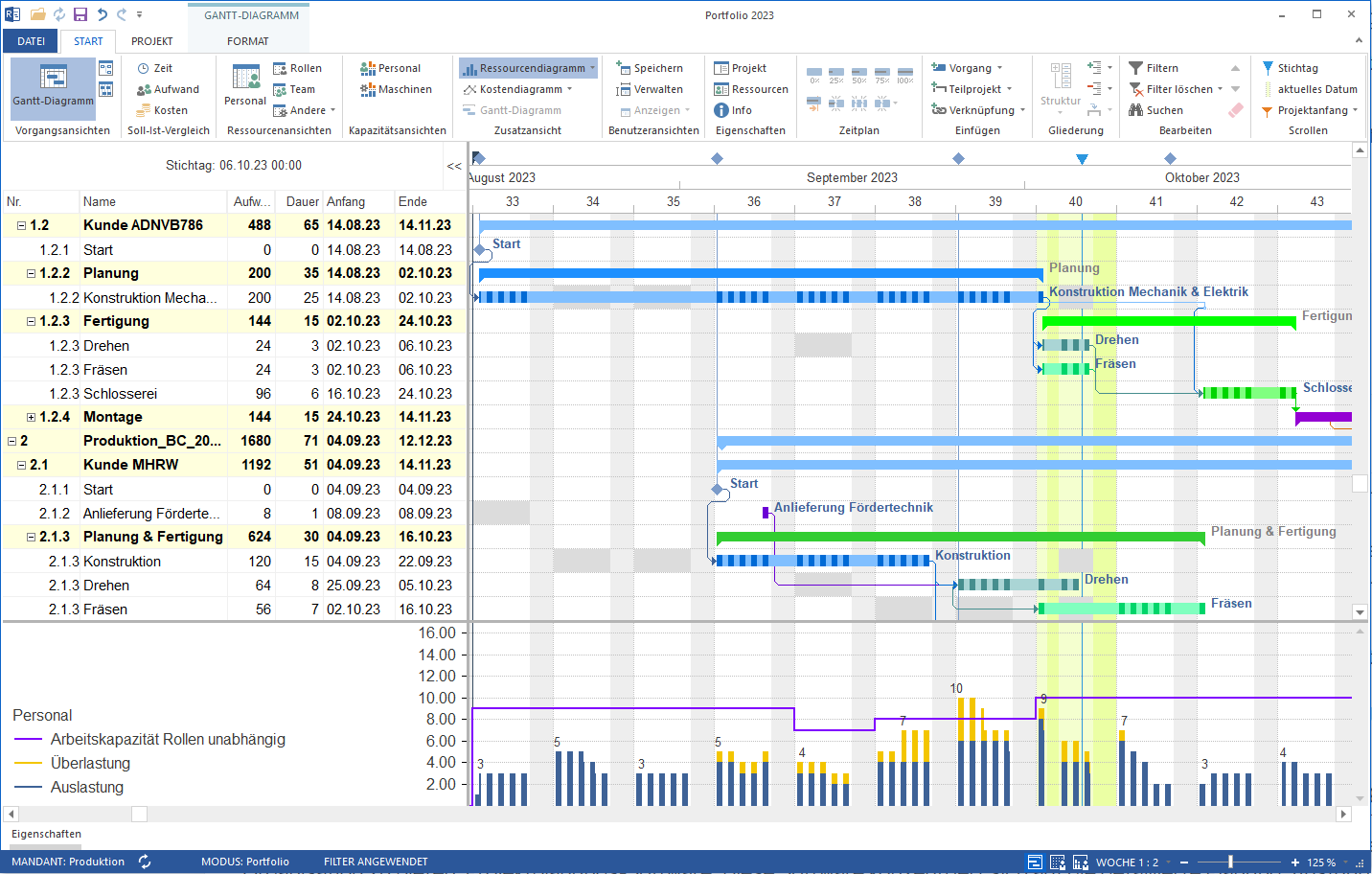 Multi-project planning software
