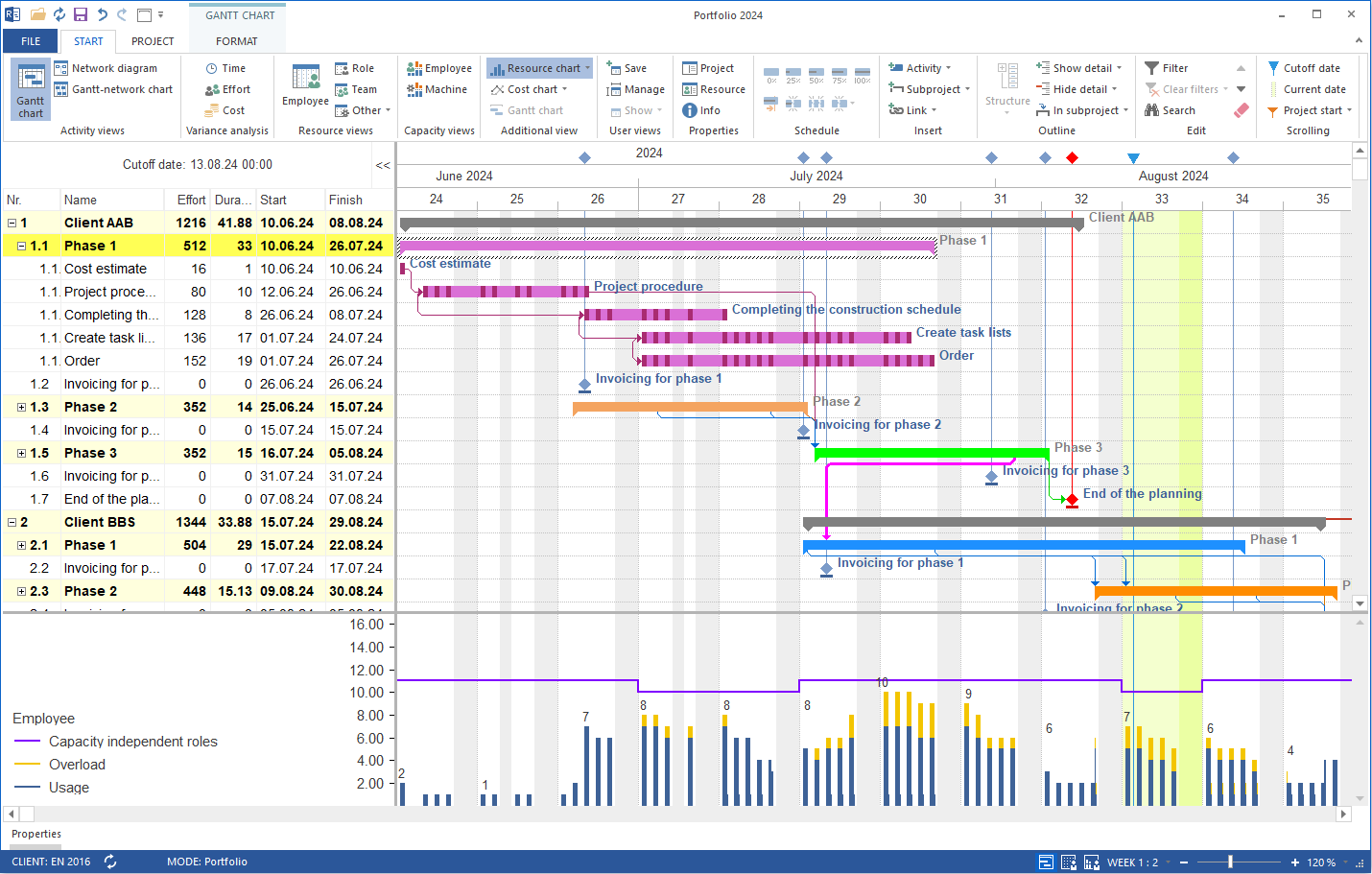 Multi-project planning software