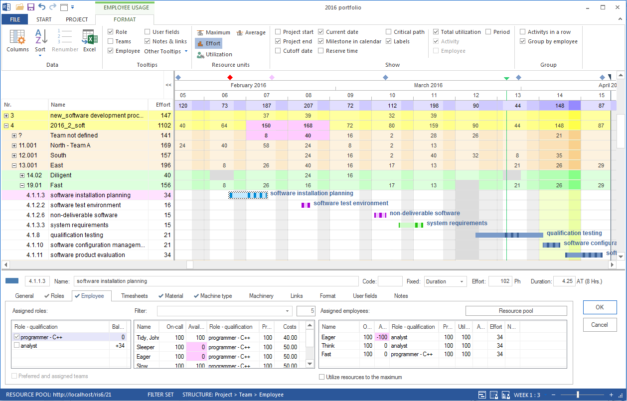 Cross-project resource planning software