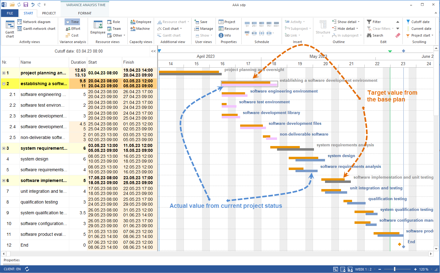 Project controlling software