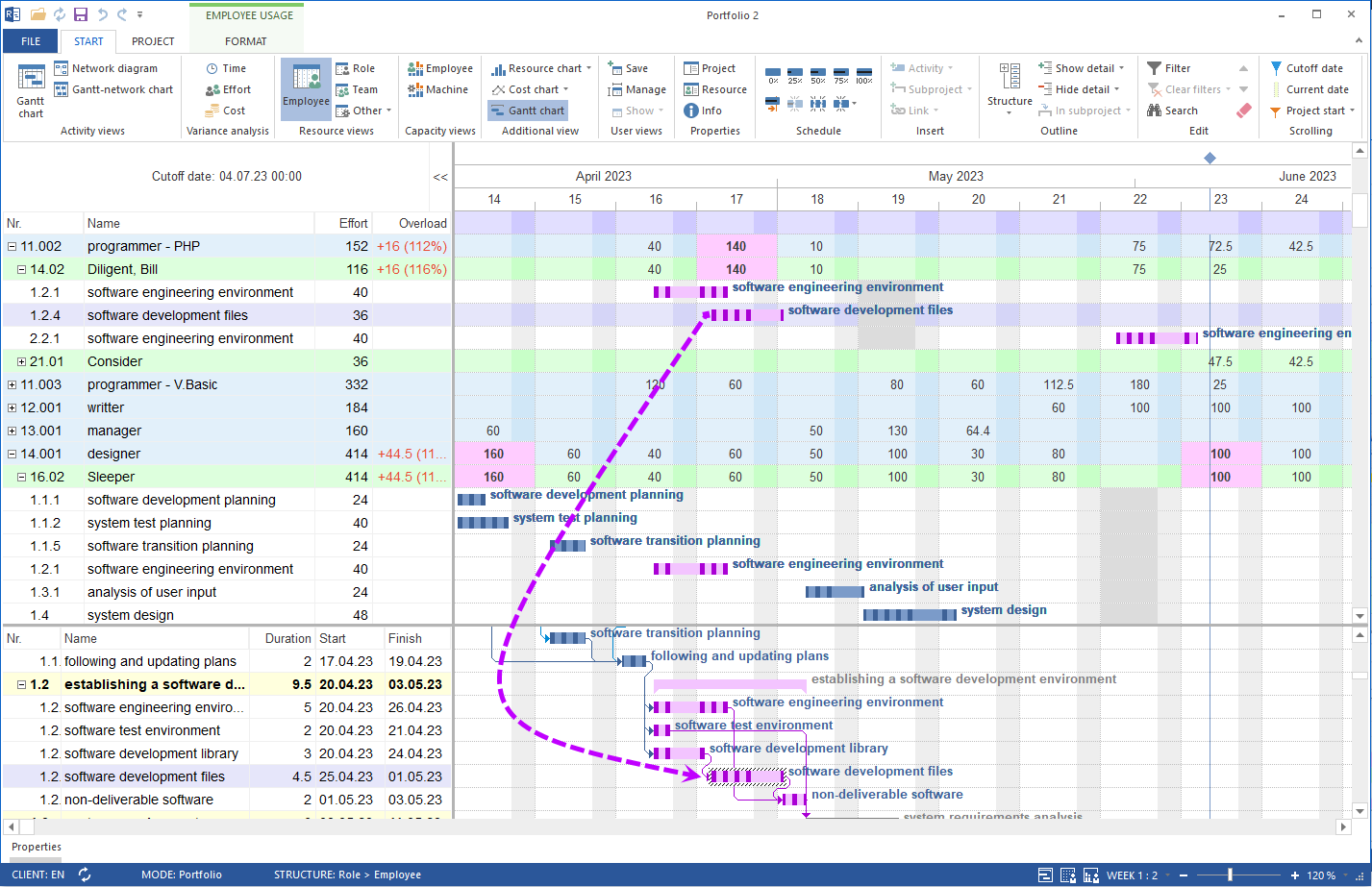 Staff scheduling software